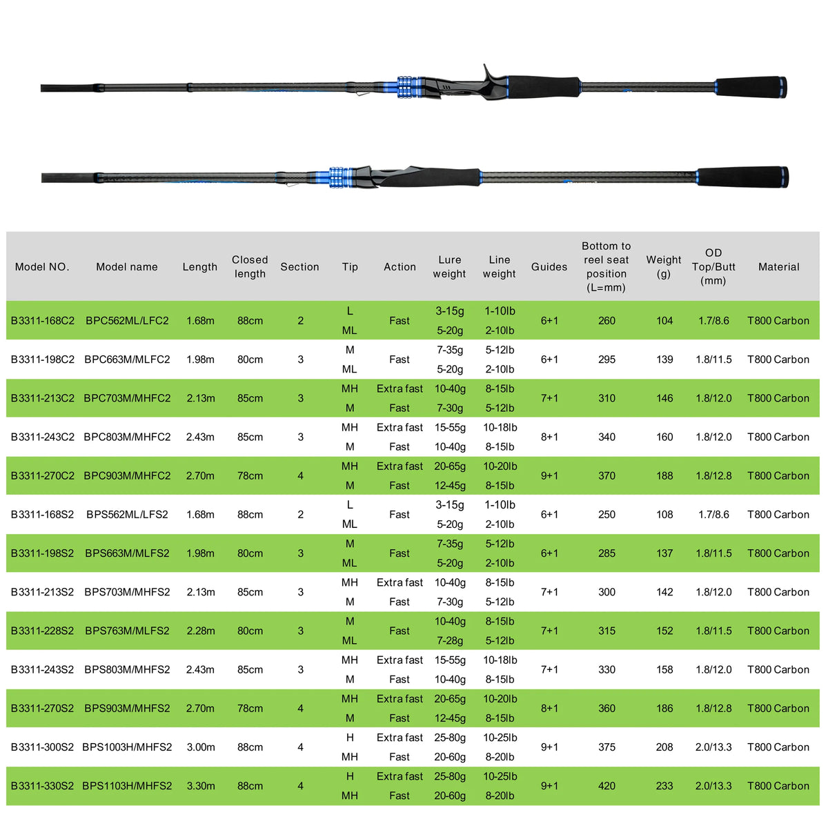 BIUTIFU Casting Spinning Lure Fishing Rods 1.68/2.1/2.4/2.7/3.0/3.3m 2Tips Baitcasting 3-80g Carbon Pole For Bass Seabass Trout