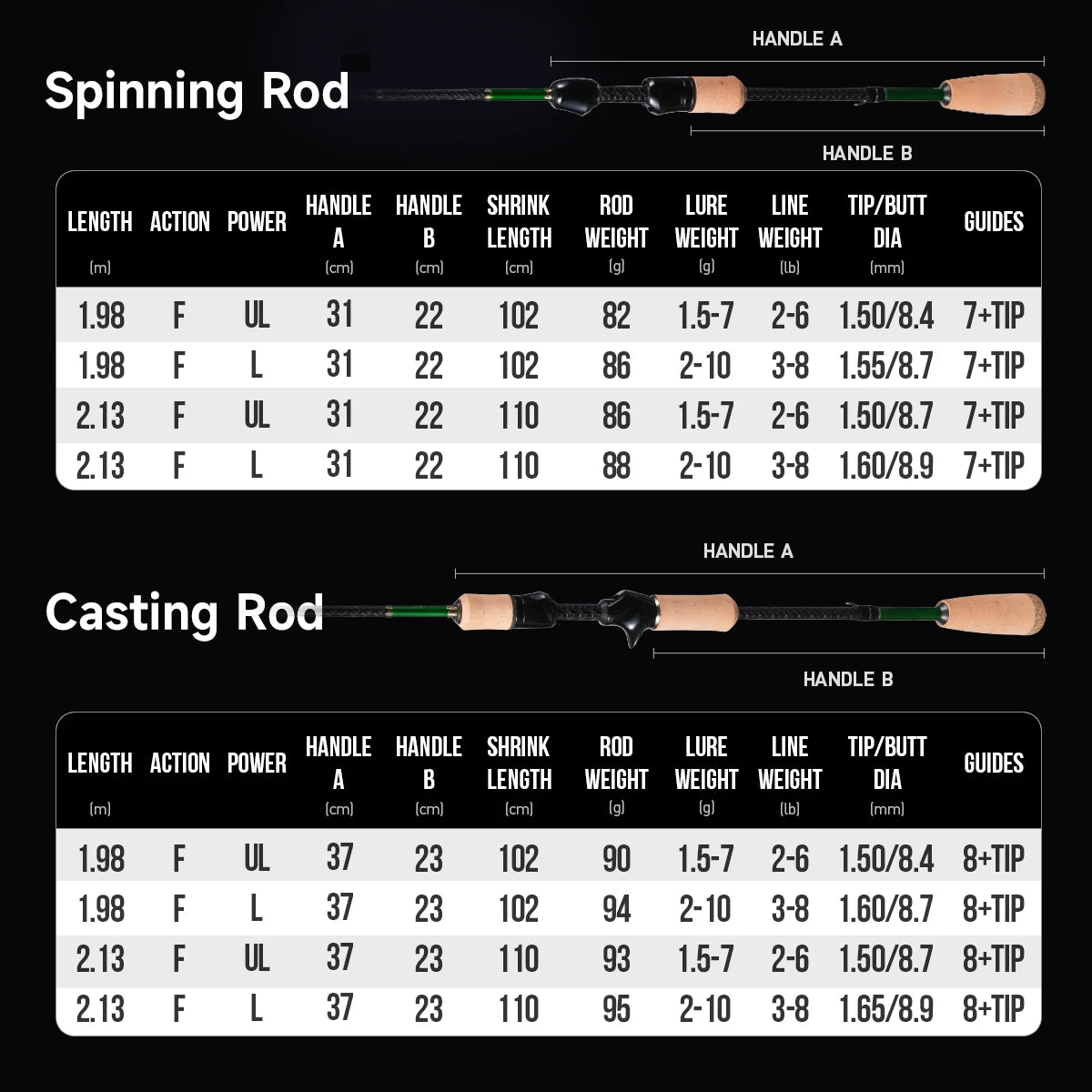 HANDING M1 Trout Fishing Rod Designed for Wide Length BFS Rod Trout Fishing 2A Cork Handle 30Ton Carbon Fiber Fast Action UL/L