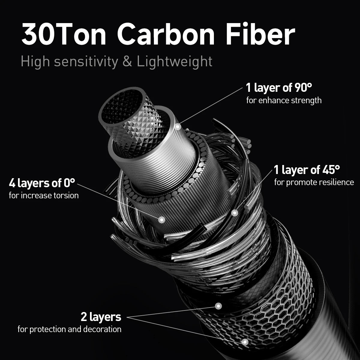 HANDING M1 Trout Fishing Rod Designed for Wide Length BFS Rod Trout Fishing 2A Cork Handle 30Ton Carbon Fiber Fast Action UL/L